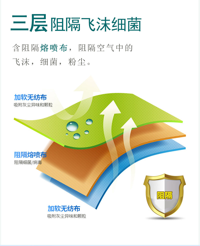如何戴好口罩？冠悅醫(yī)用口罩，你戴正確了嗎？