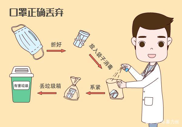 用過的口罩該如何處理？