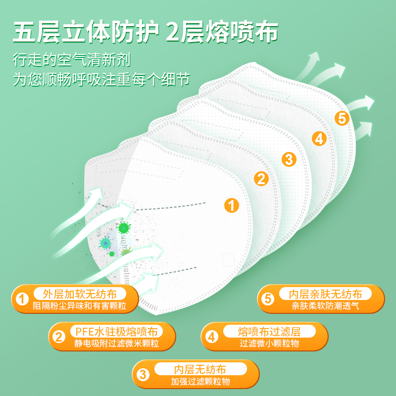 N95醫(yī)用防護口罩多久更換一次？